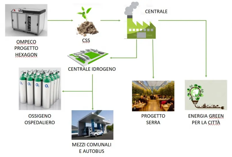 Schema
